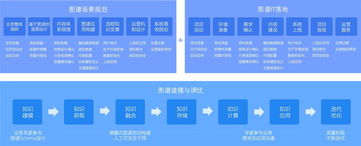 888电子集团官网 - 当先的电子科技解决规划提供商